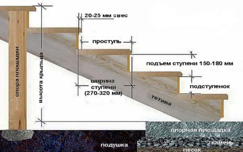 Лестница на 2 этаж на косоурах