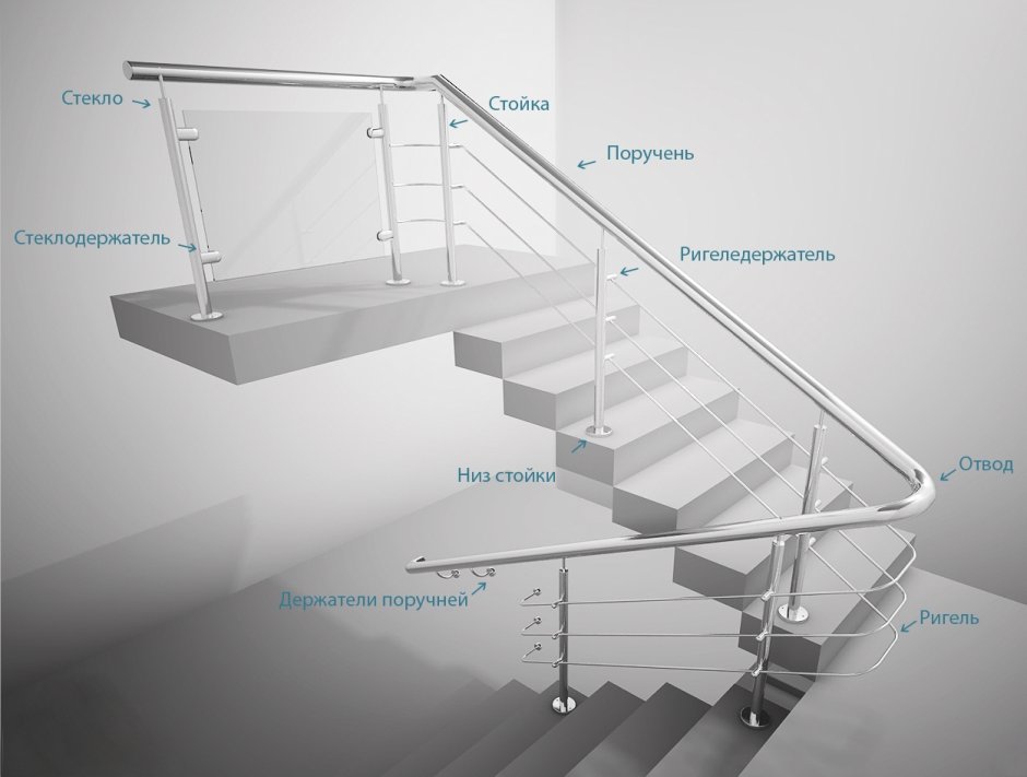Элементы конструкции поручней из нержавейки