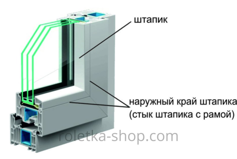Стык штапика с рамой
