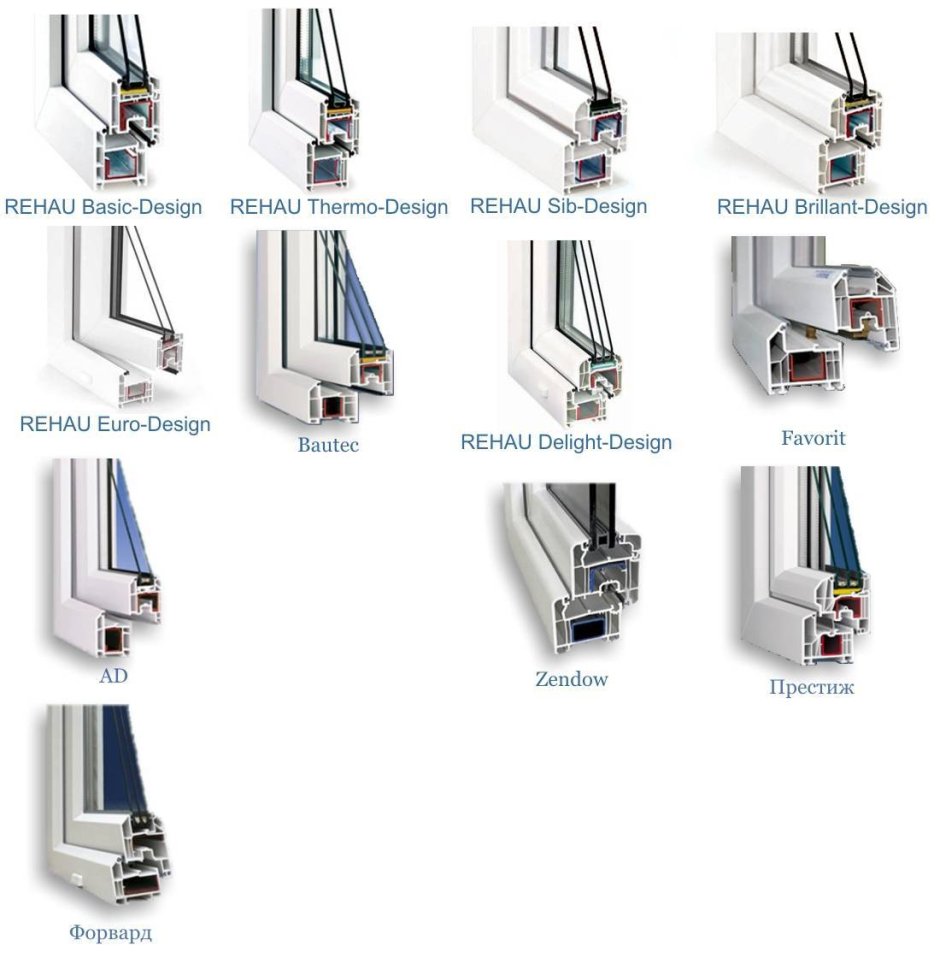 Окно Rehau Blitz New 60