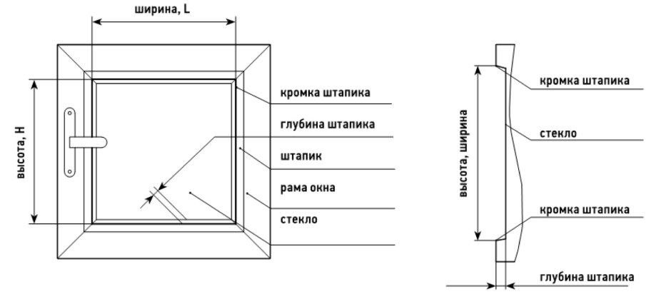 Пластиковые окна нестандартной формы