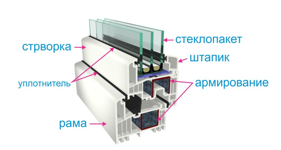 Рехау Грацио 70