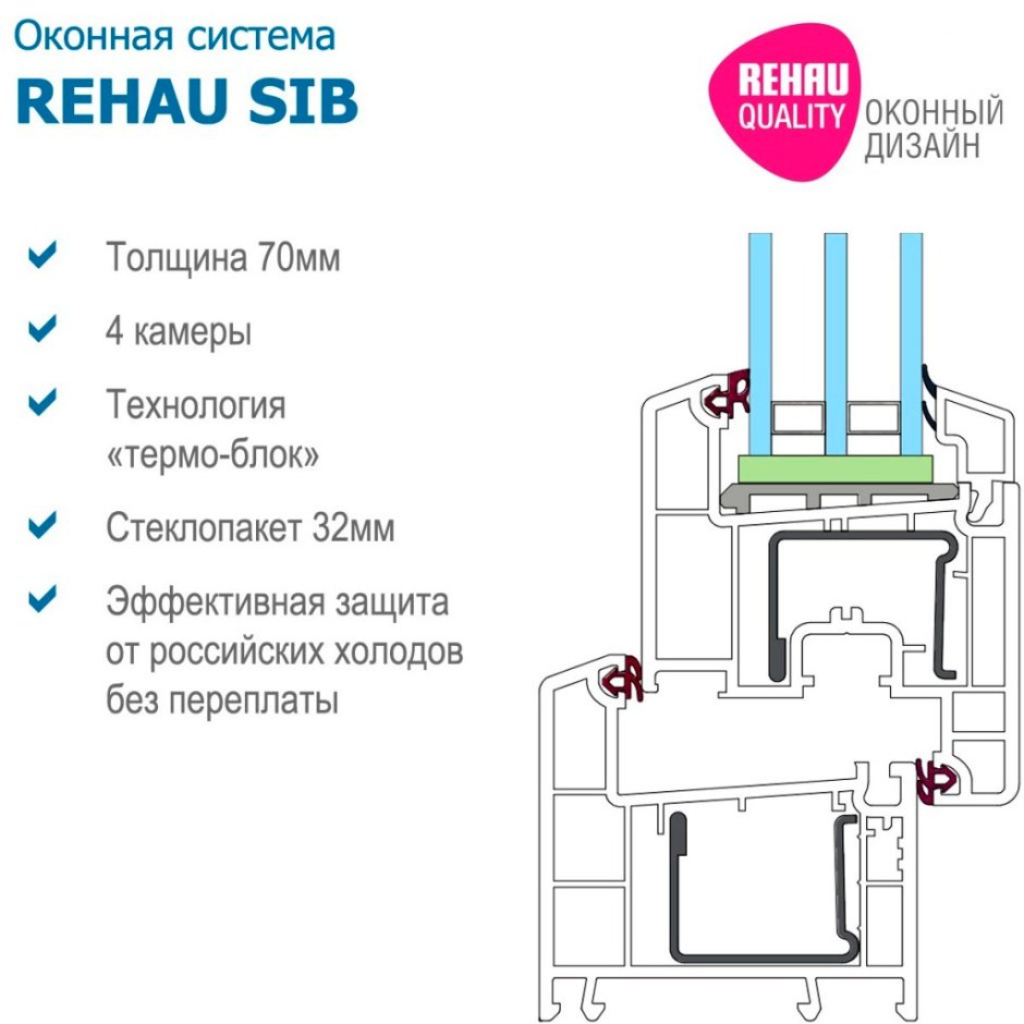 ПВХ профиль IVAPER 70