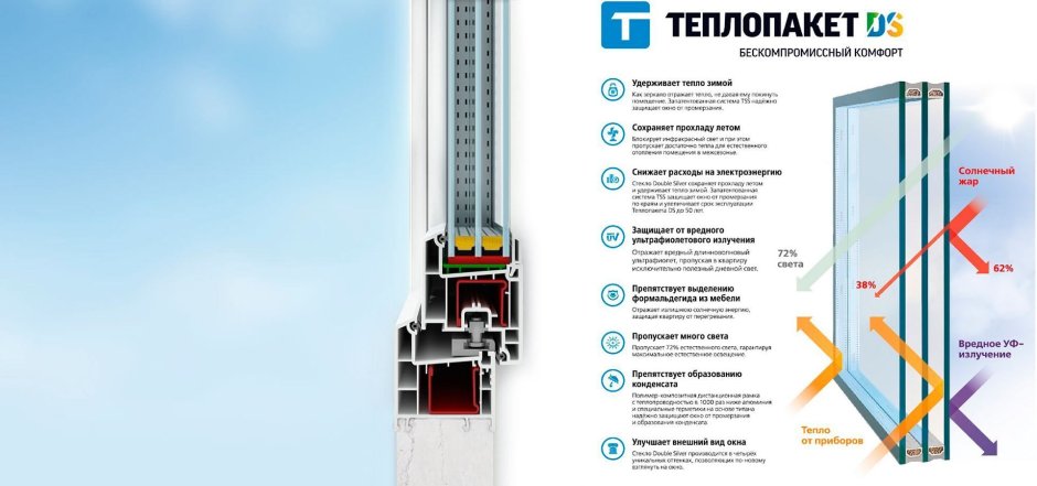 Теплопакет DS (Comfort rating System)