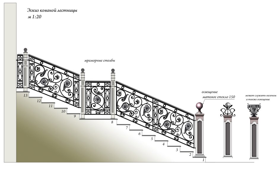 Кованые ограждения лестниц эскизы