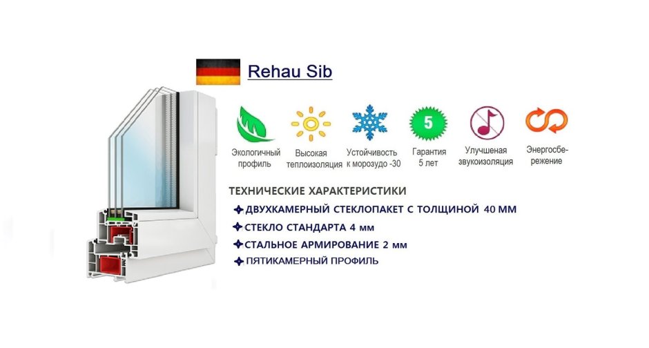 Пластиковые окна и двери визитка