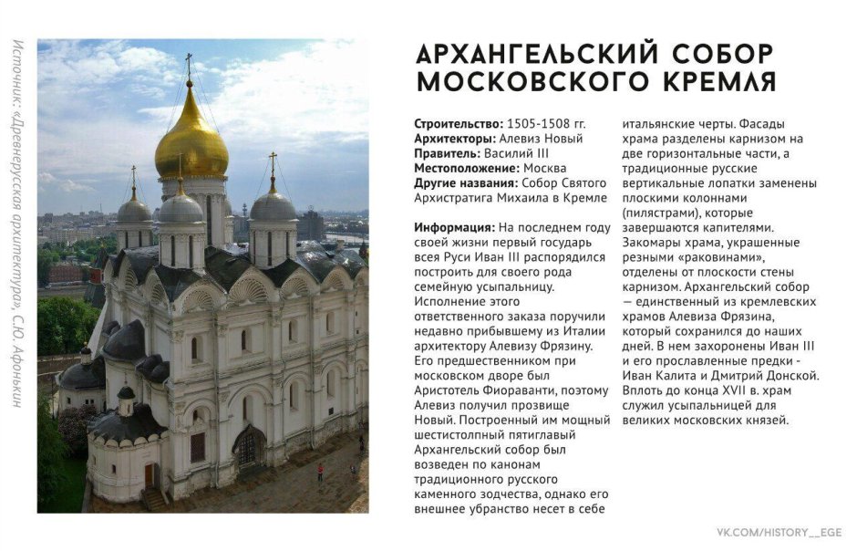 Андрей Рублев Благовещенский собор Московского Кремля