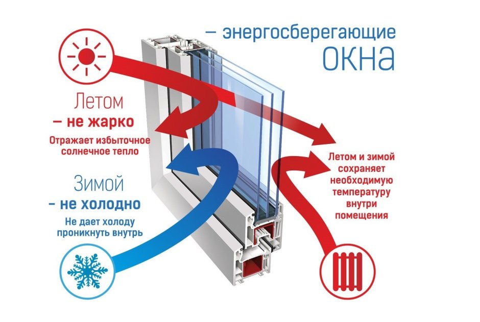 Энергосберегающий теплопакет