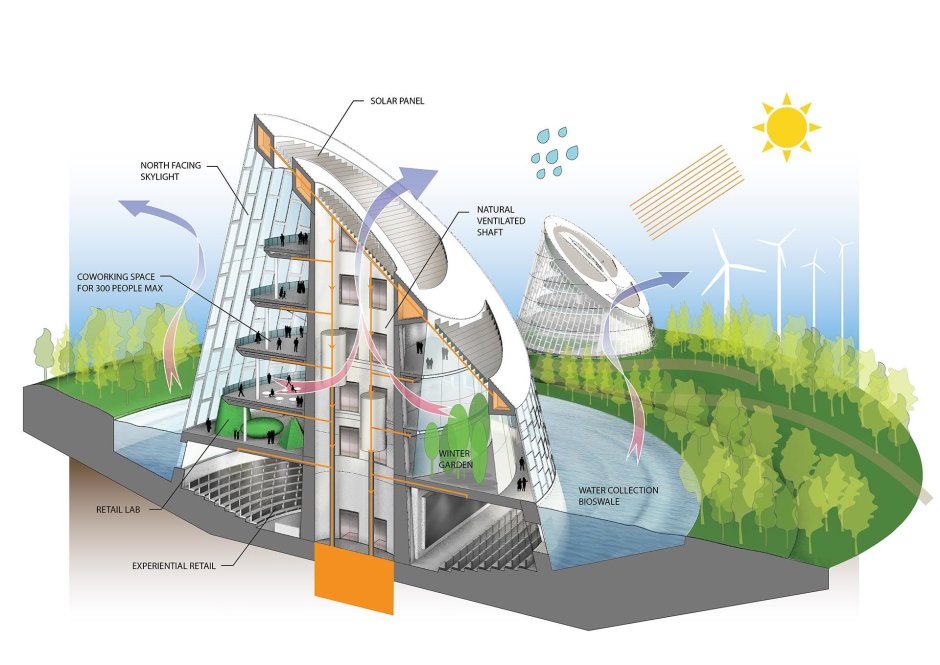 Энергосберегающие технологии в архитектуре