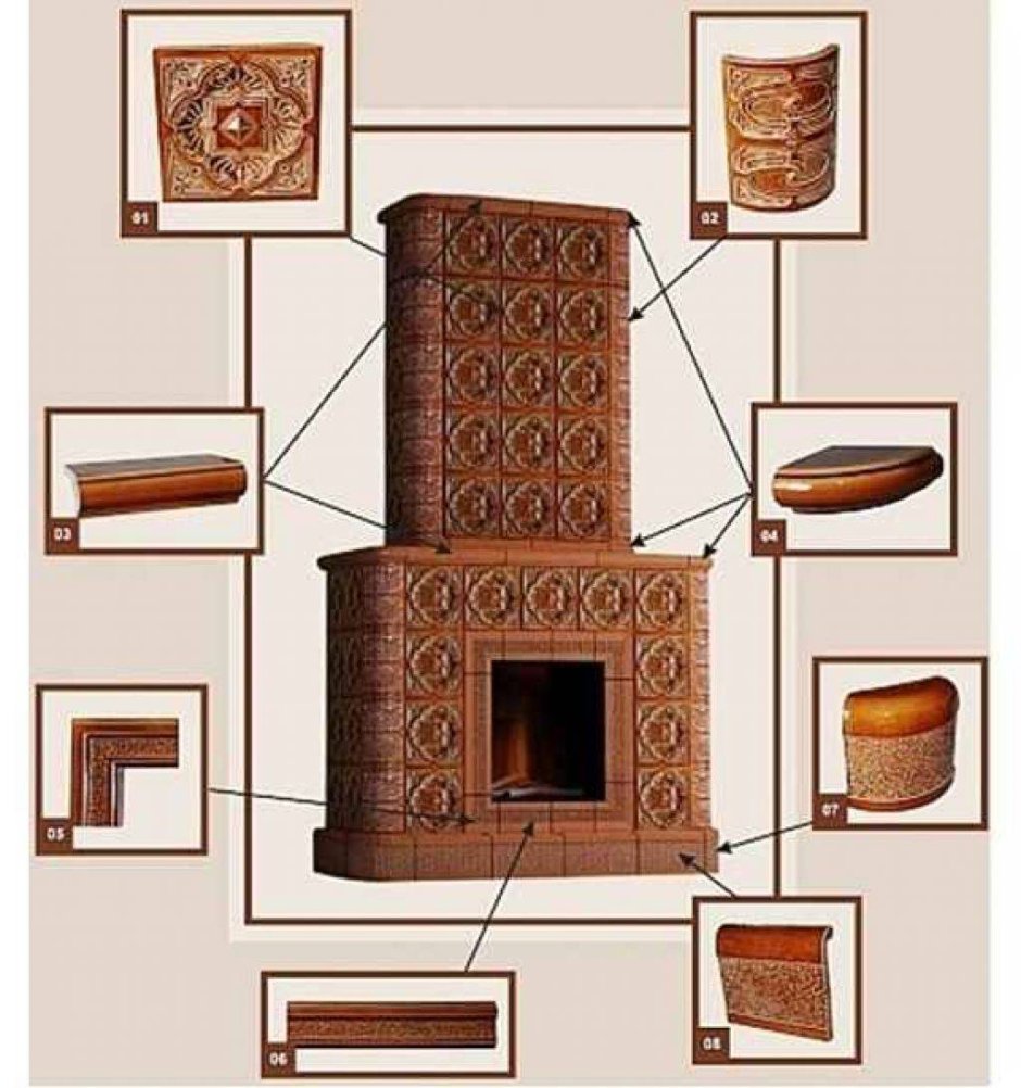 Изразцы для банной печи