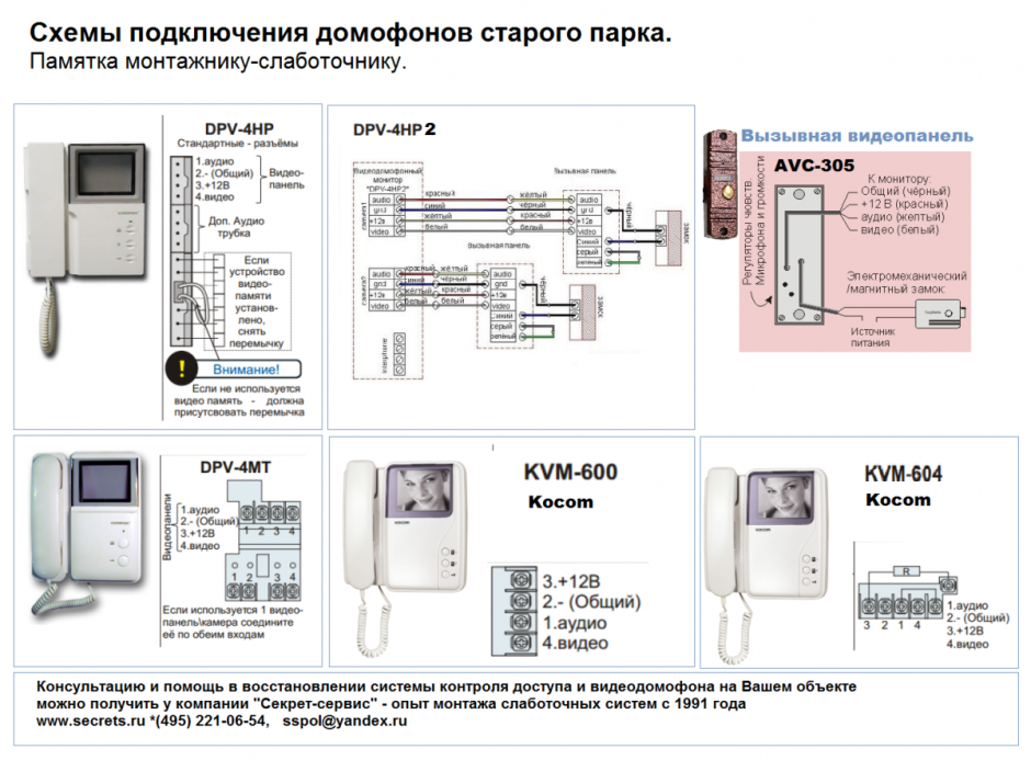 2n домофоны 3 модуля