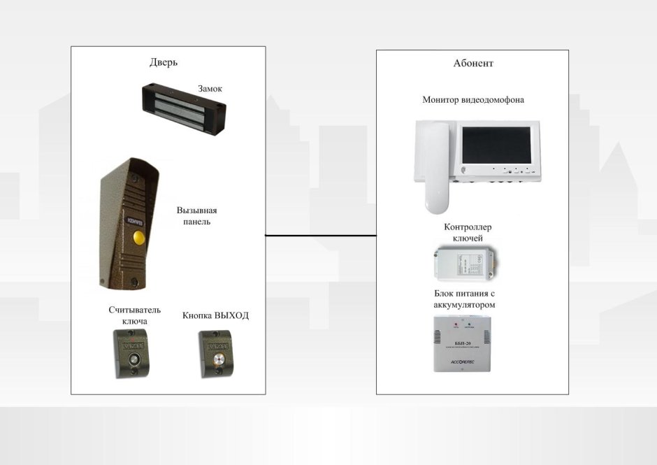 Вызывная панель Activision AVC-305