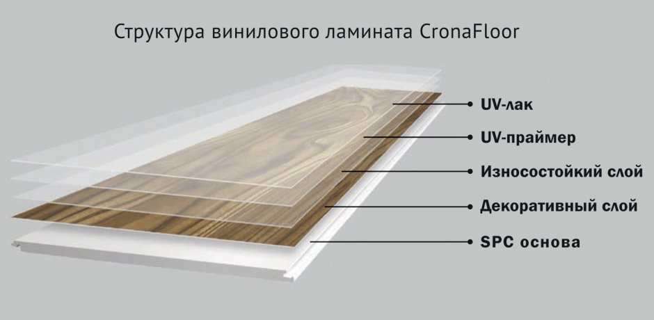 Виниловый ламинат CRONAFLOOR