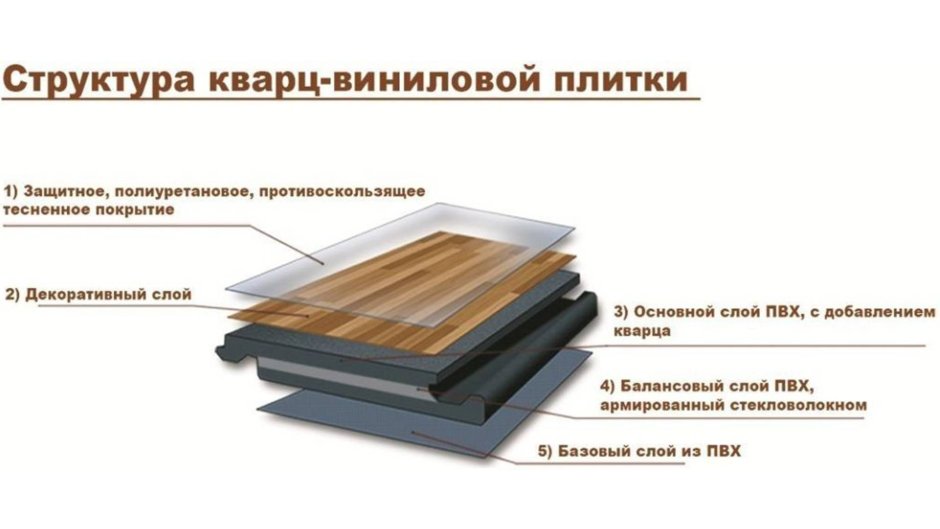 Кварц виниловый ламинат пирог пола