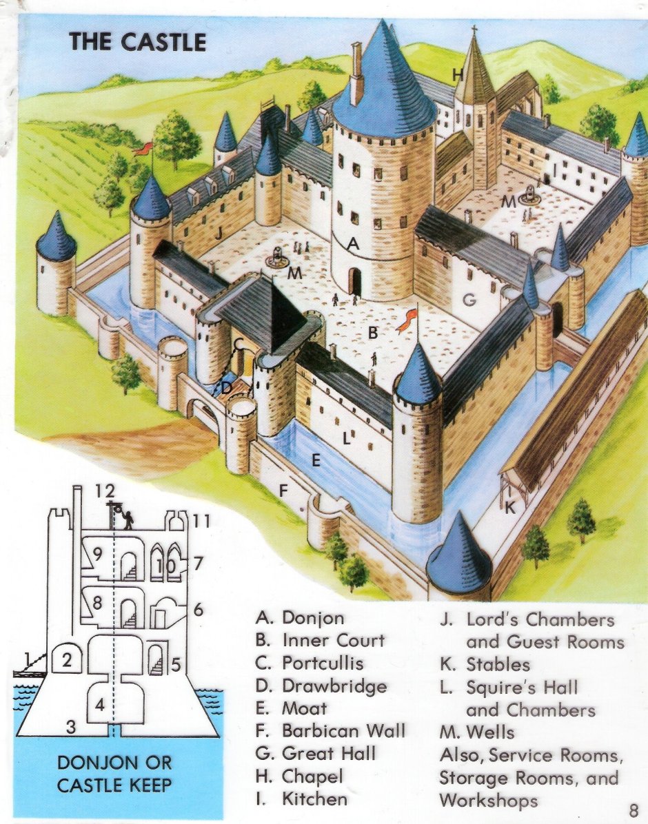 Схема рыцарского замка средневековья