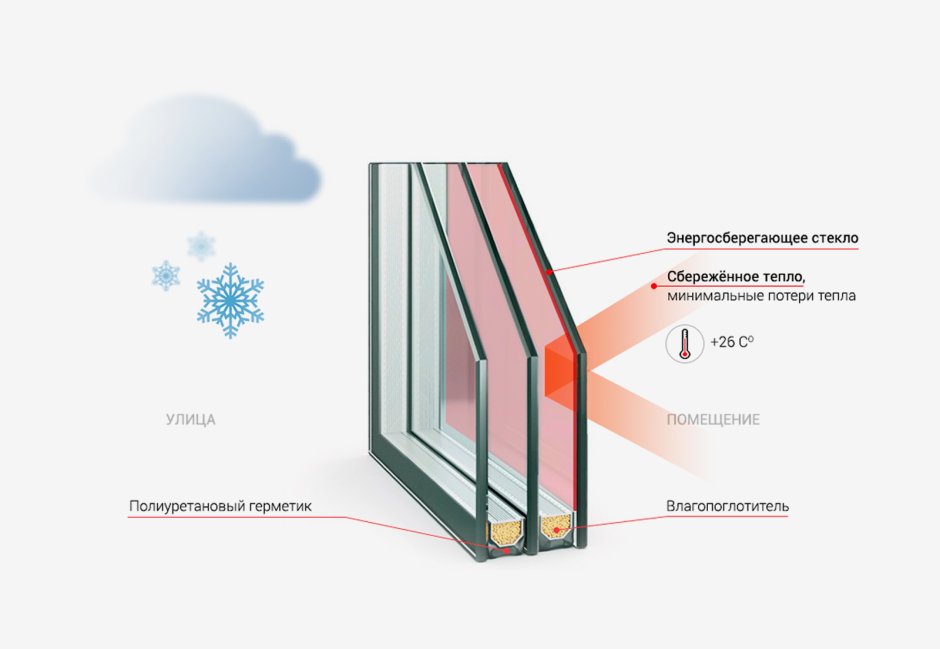 Однокамерный стеклопакет с энергосберегающим стеклом формула