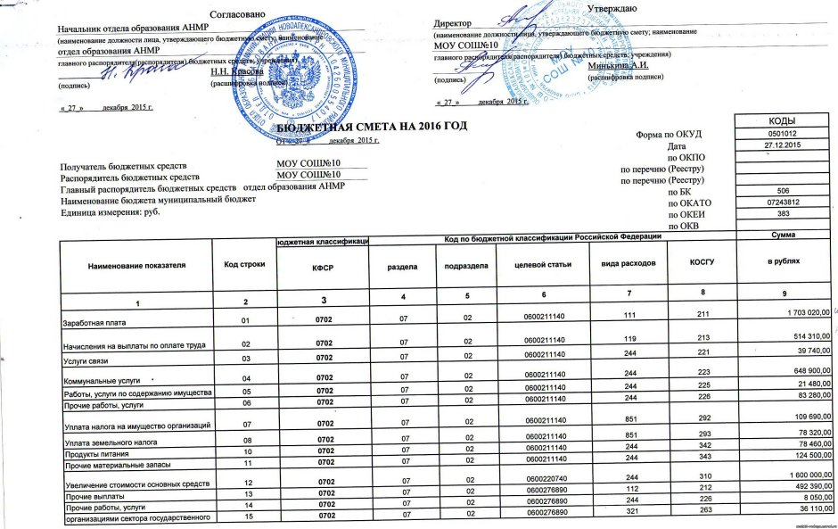 Бюджетная смета бюджетного учреждения