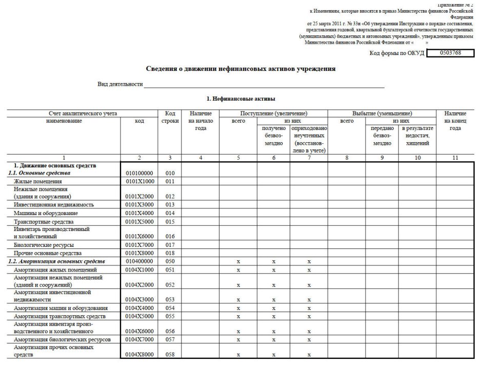 Код подвида доходов бюджетов