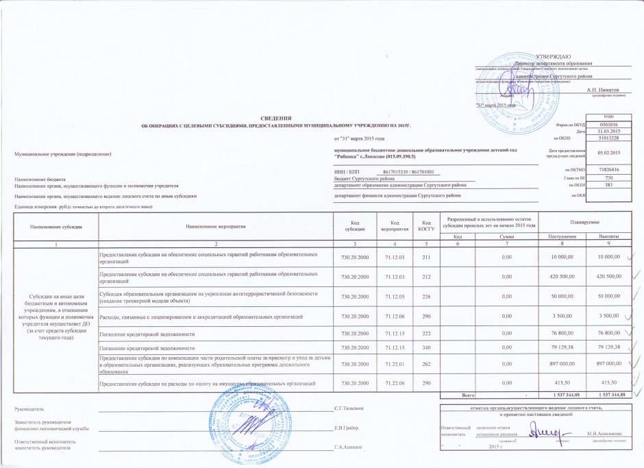 Расшифровка к смете расходов бюджетного учреждения образец