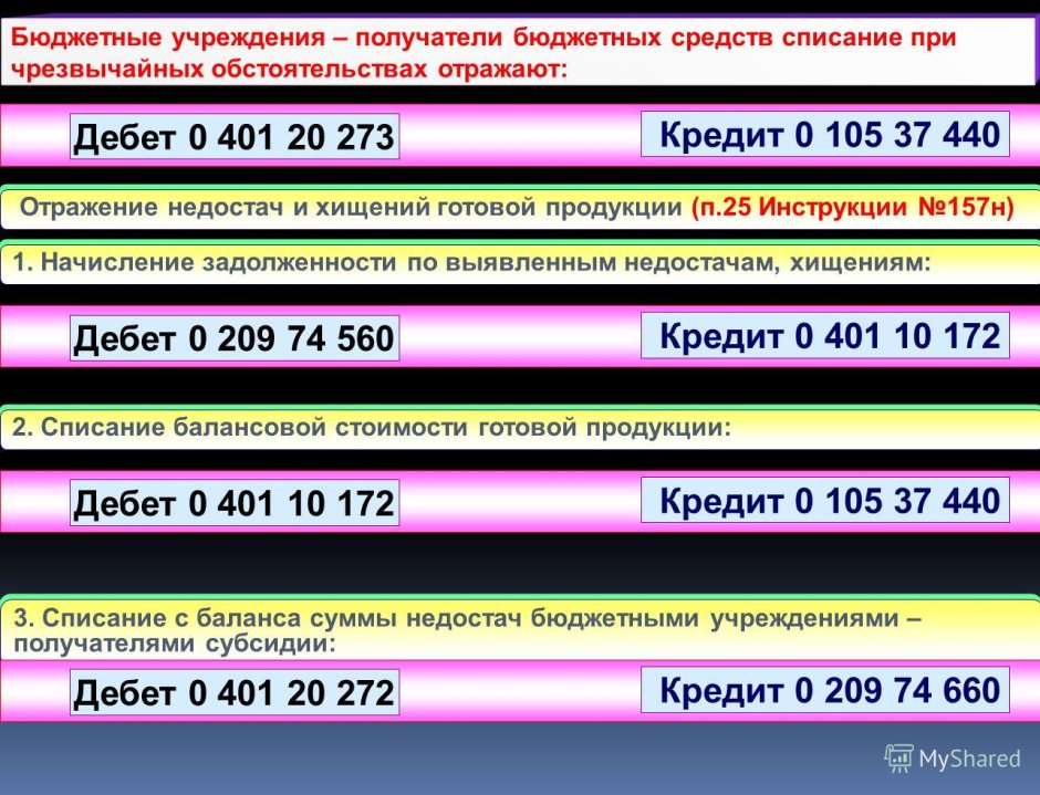 Смета доходов и расходов муниципального бюджетного учреждения