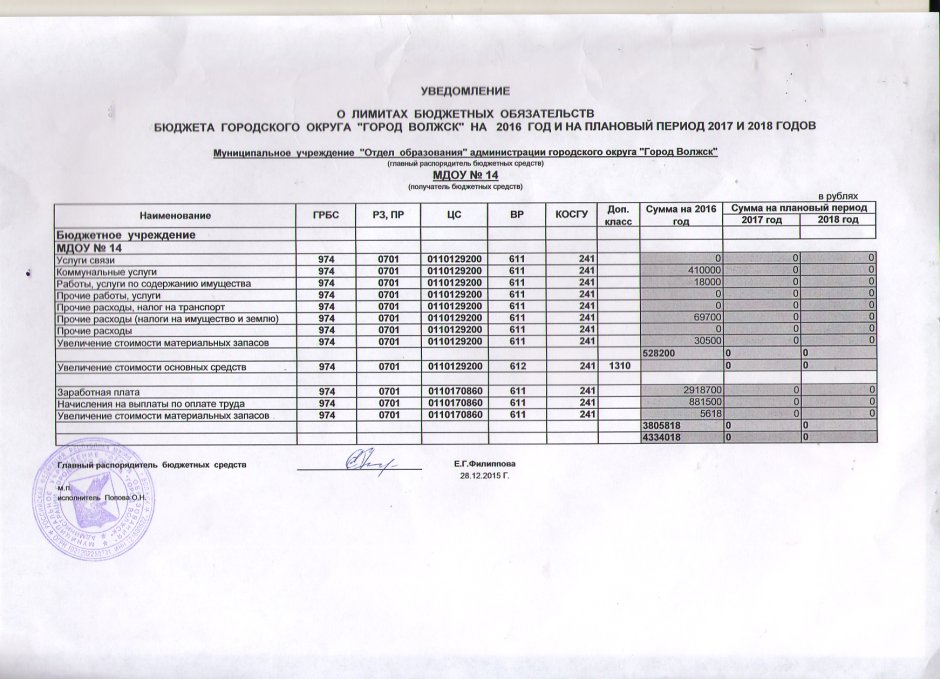 Форма 0503768