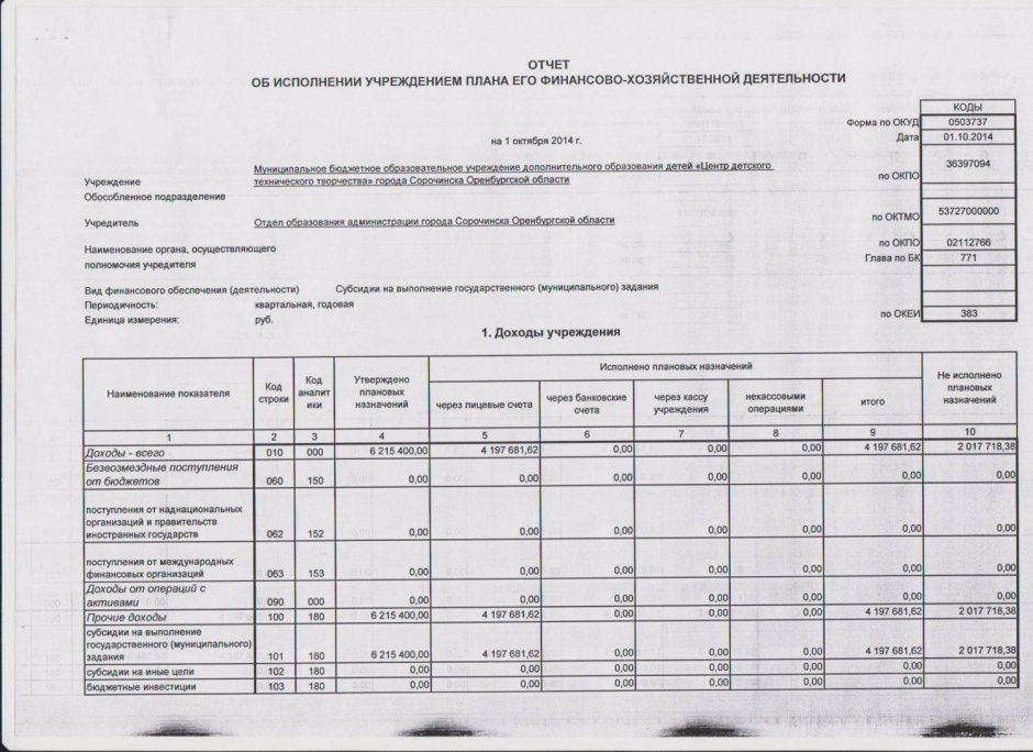 401 Счет в бюджетном учете