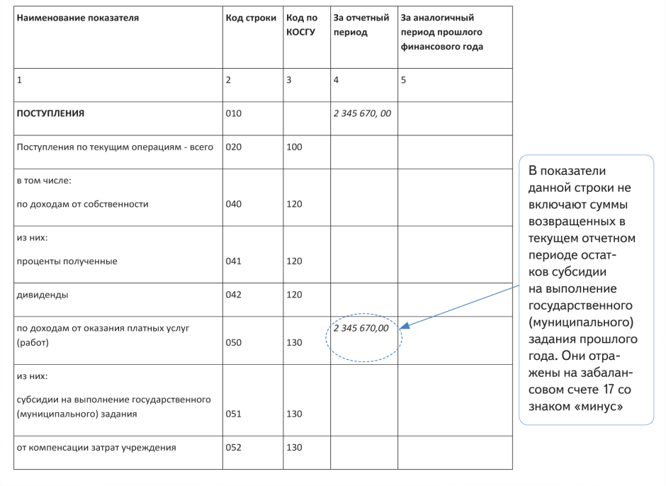 Затраты в фин результатах