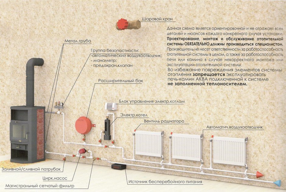 Установка камина