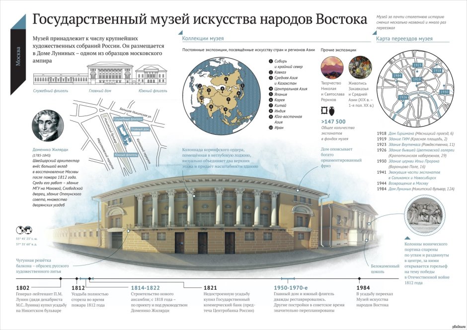 МИИГАИК схема корпусов