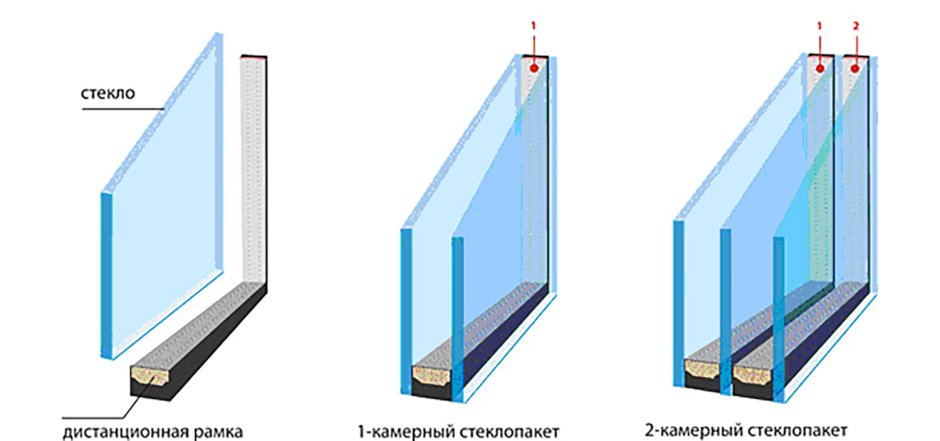 Двухкамерный стеклопакет 4х16х4