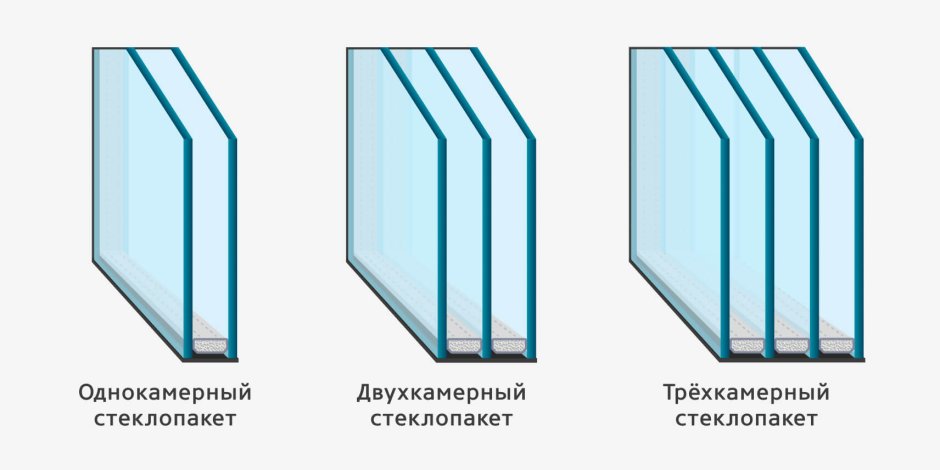 Окна. Стеклопакет двухкамерный профиль ПВХ пятикамерный