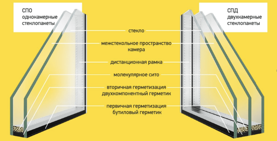 Однокамерный стеклопакет 24 мм