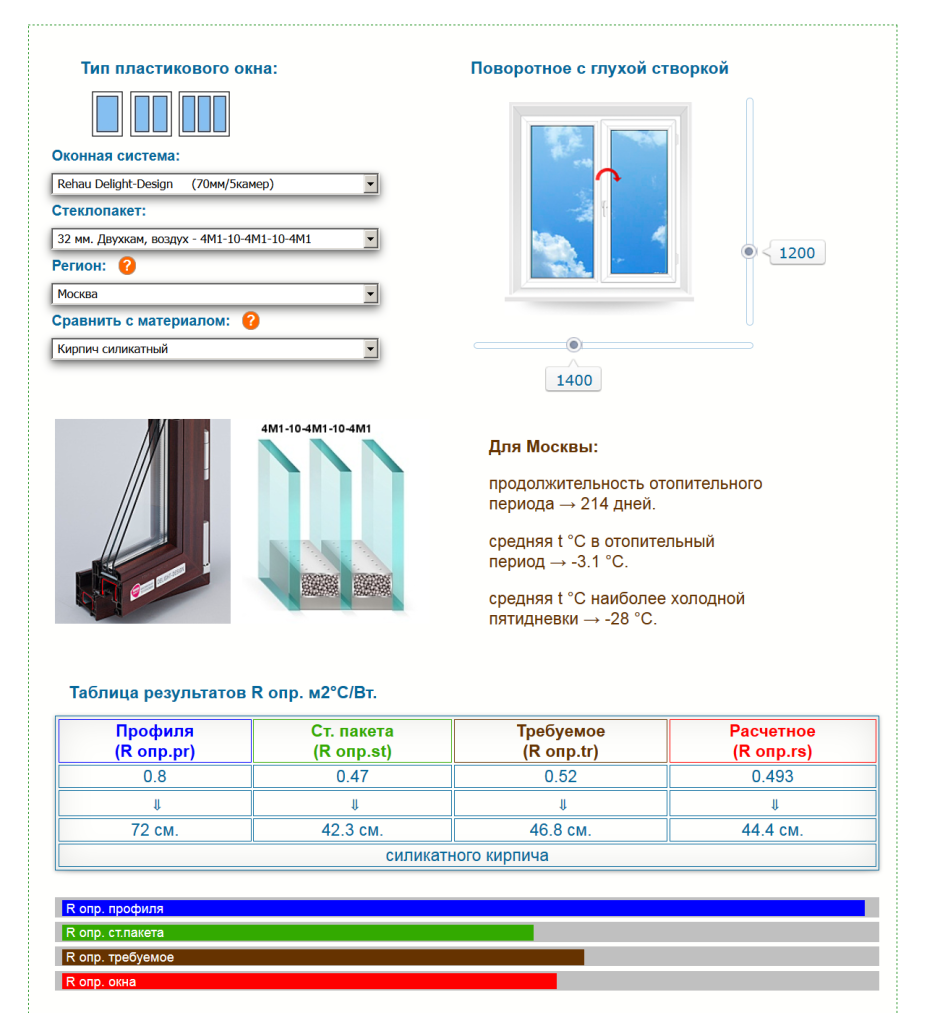 Стеклопакет 4 Lifeglass Clear 14/4/14/4