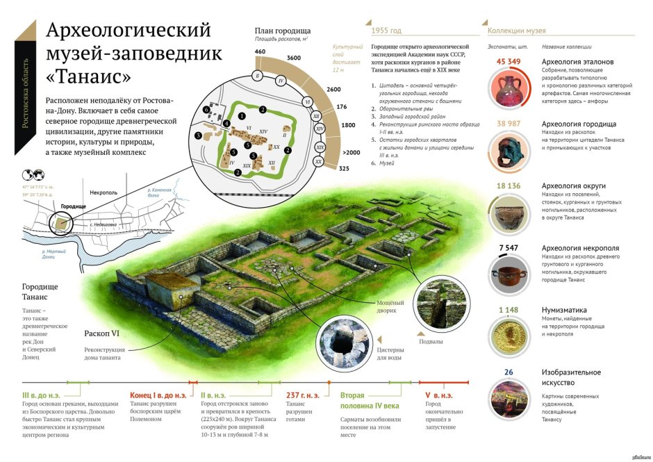 Археологический музей план