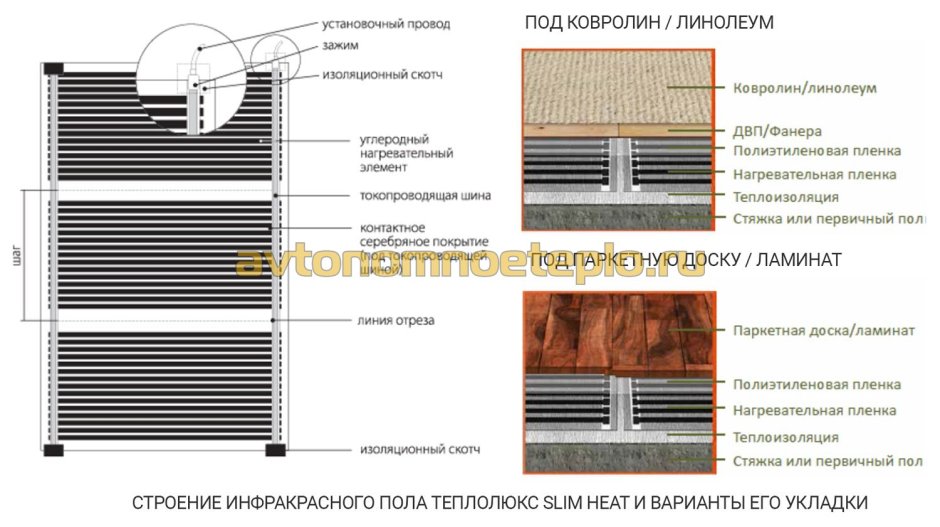 Теплый пол на балконе под ламинат