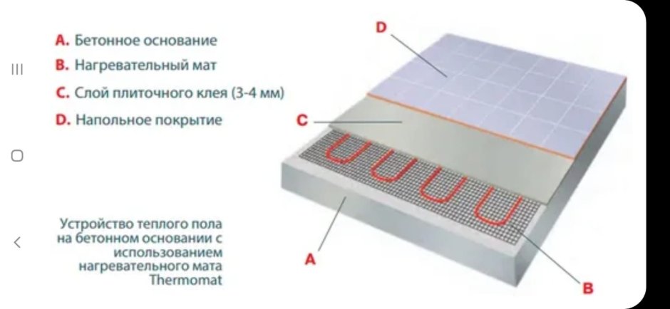 Электрический нагревательный мат и пеноплекс