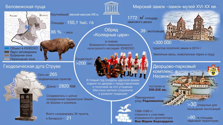 Объекты ЮНЕСКО В Белоруссии