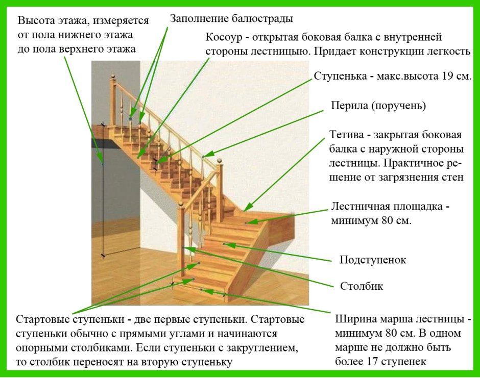 Чертеж межэтажной деревянной лестницы