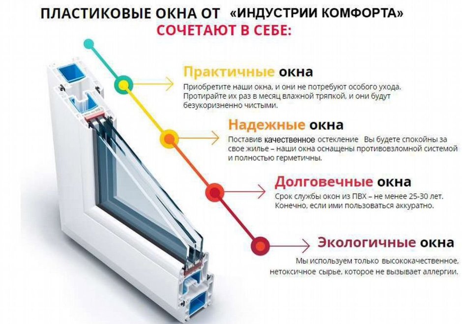 Панорамное застекление