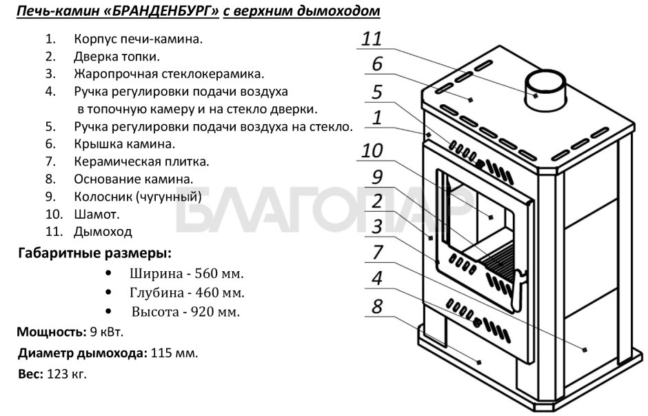 Печь-камин Жарсталь Бранденбург