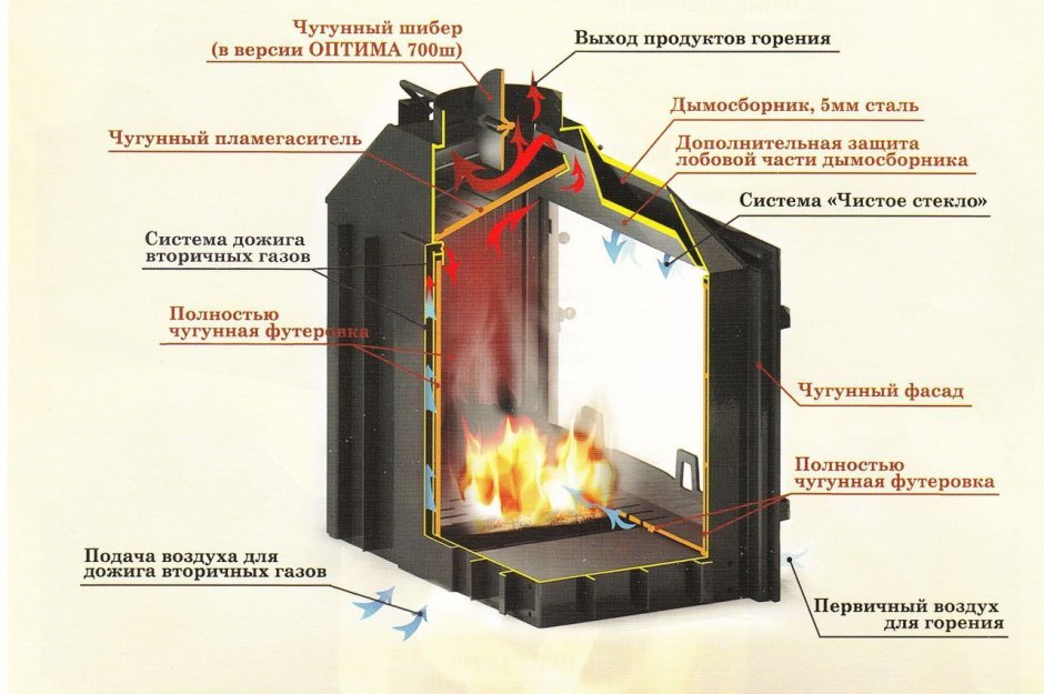 Дровяная печь-камин Fireplace Dominica SP