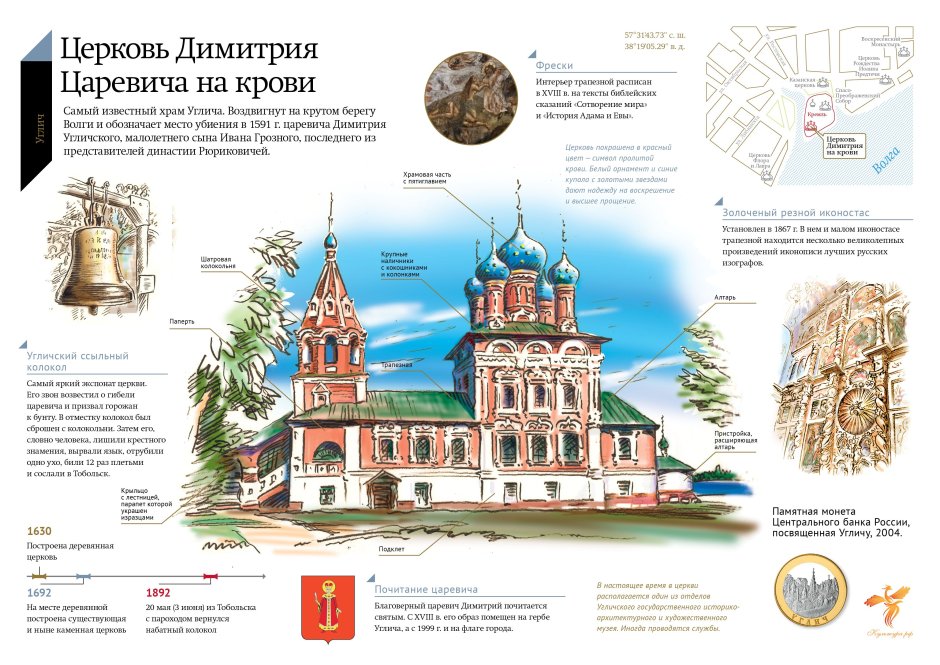 Инфографика по истории древней Руси