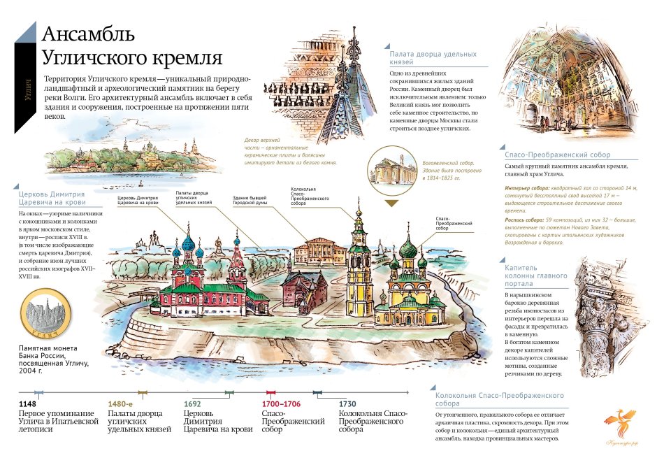 Углич Кремль историческая схема