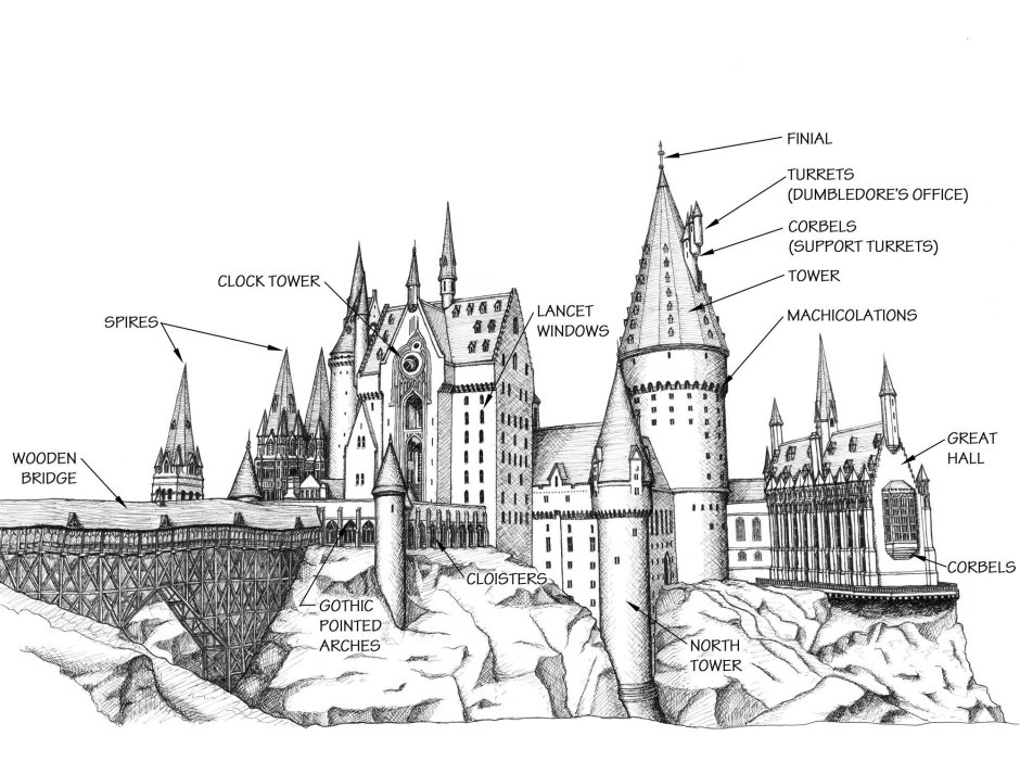Гарри Поттер замок Хогвартс внутри карта