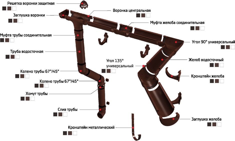 Водосточная система Гранд лайн металлическая 125 схема