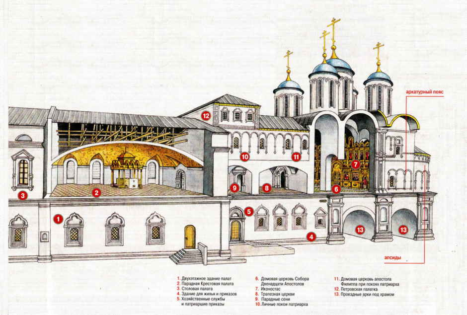Патриаршие палаты Московского Кремля схема