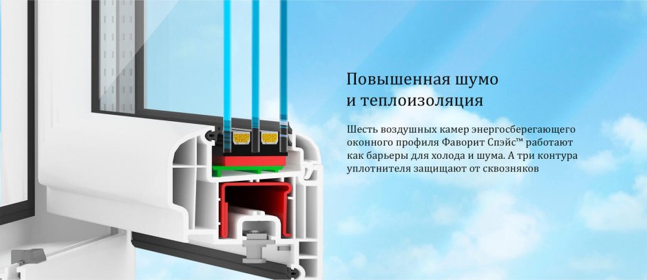 Пластиковые окна в интерьере