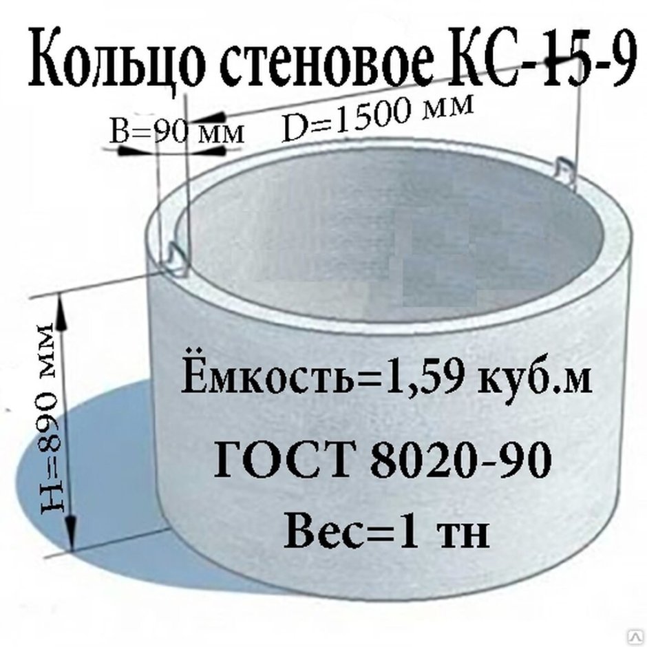 Кольцо ЖБИ 1.5 метра объем воды