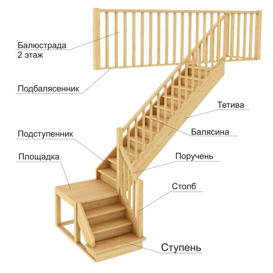 Деревянная лестница расчет и чертеж