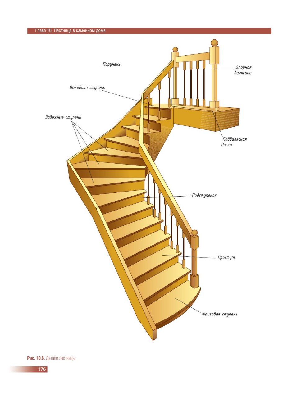 Чертеж межэтажной деревянной лестницы